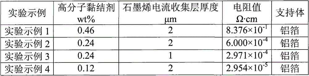 Current collector structure