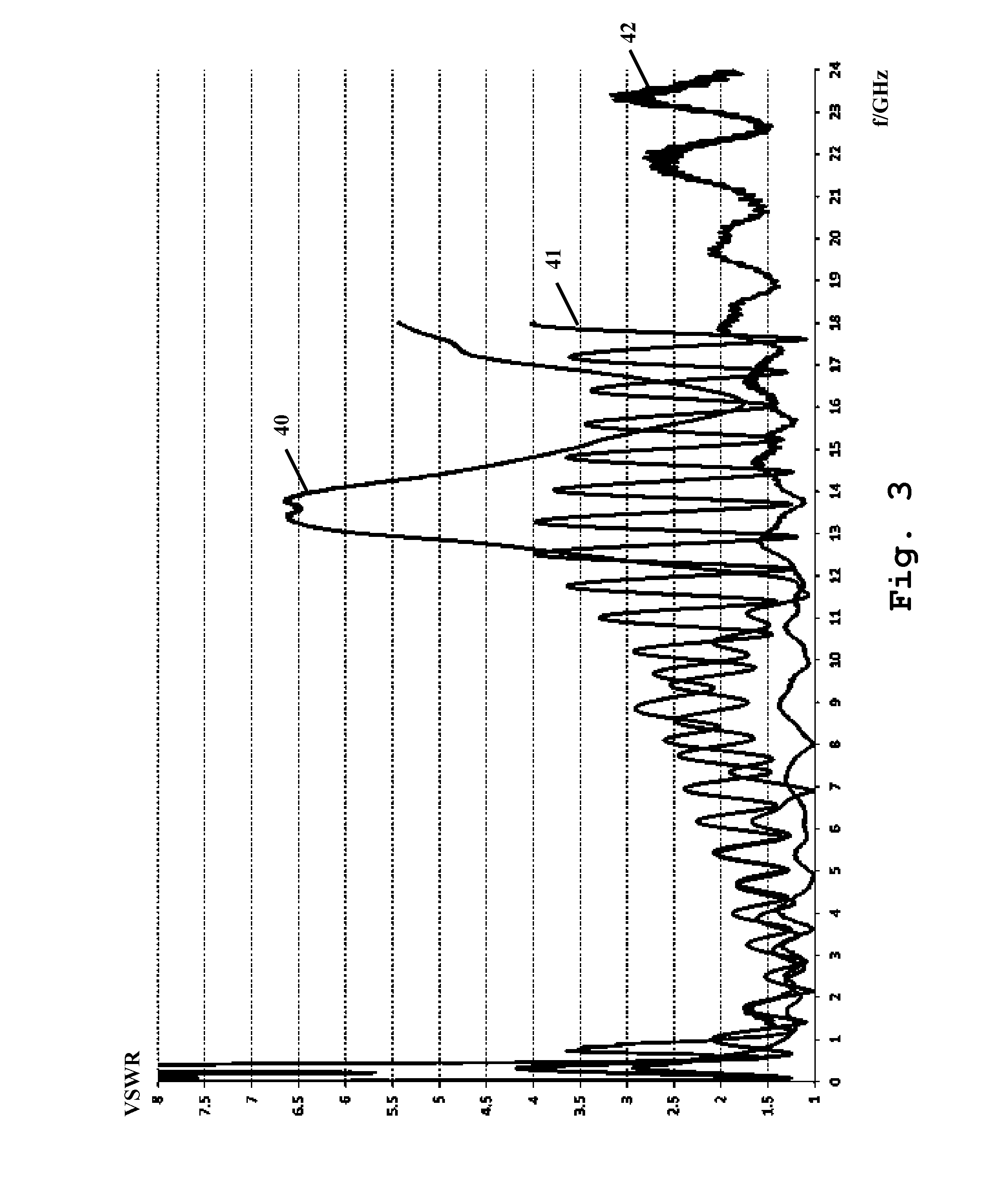 Slotline antenna