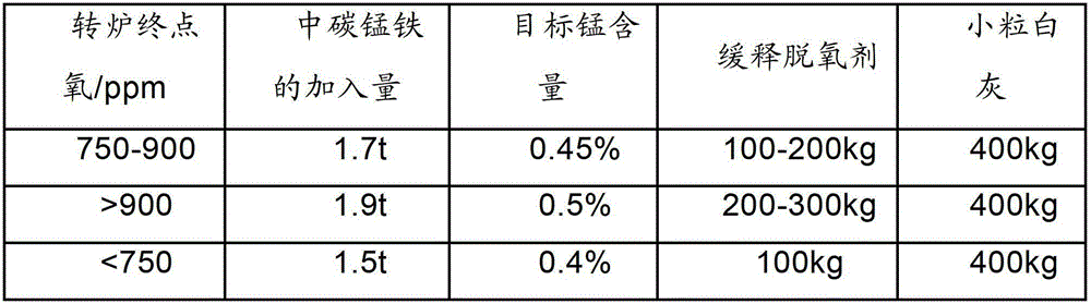 Smelting method of high-strength IF steel