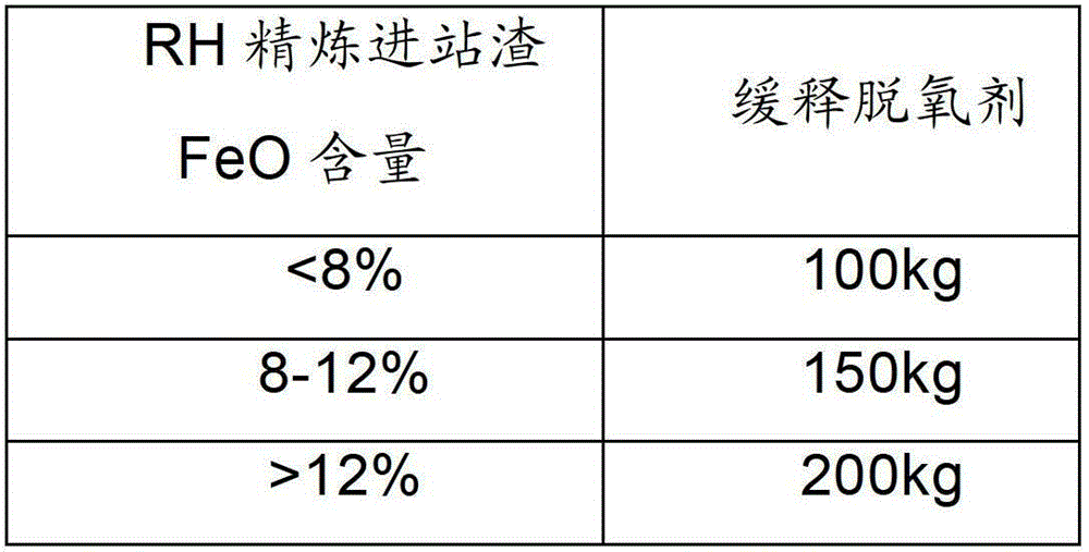 Smelting method of high-strength IF steel