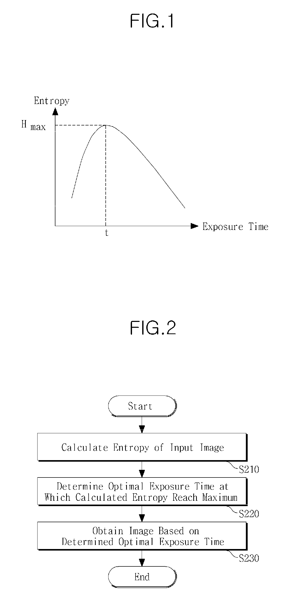 Method and apparatus for obtaining image using entropy