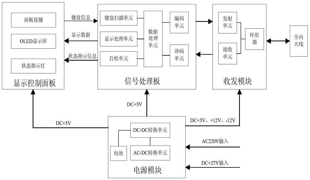 Portable multifunctional outfield inspection instrument based on 1090ES (1090MHz Extended Squitter) data link