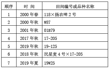 Breeding method of multi-rowed hybrid barley