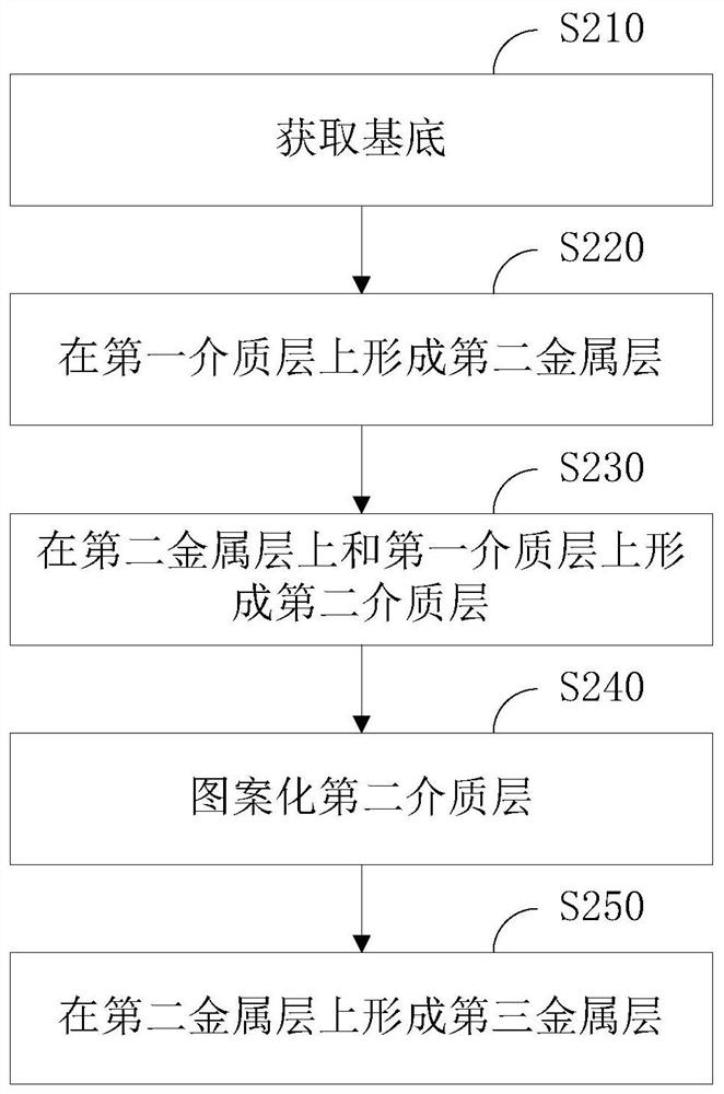 Integrated capacitor, manufacturing method thereof and radio frequency circuit