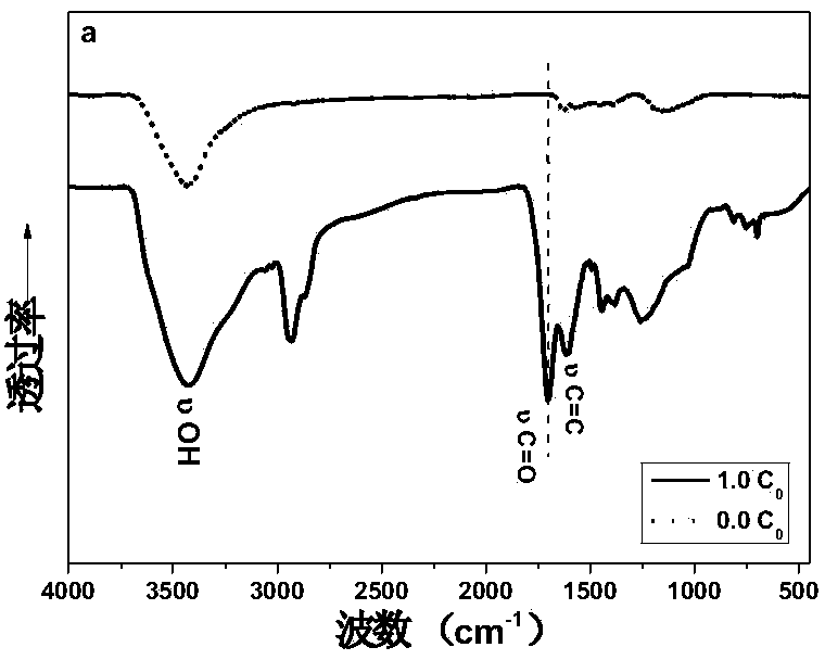 Controllable preparation method of carboxyl functionalized carbon nanotube