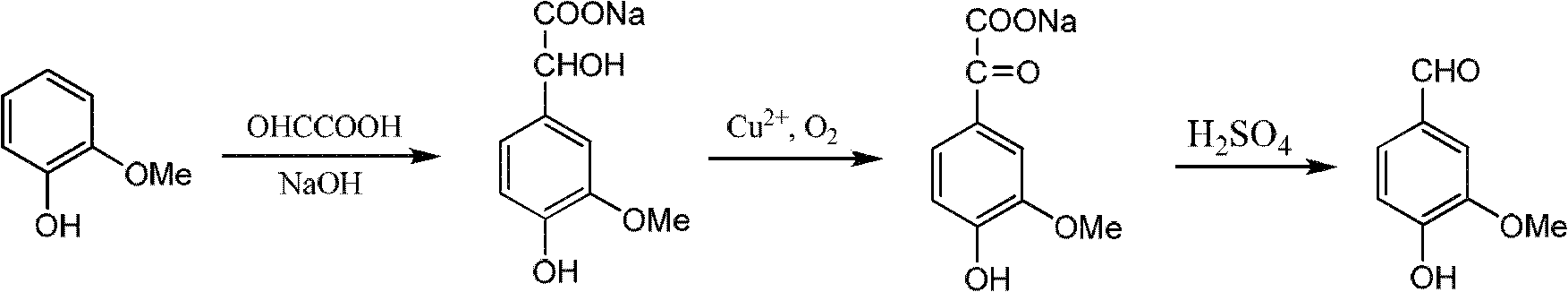 Sharing synthesis method for vanillin and isovanillin