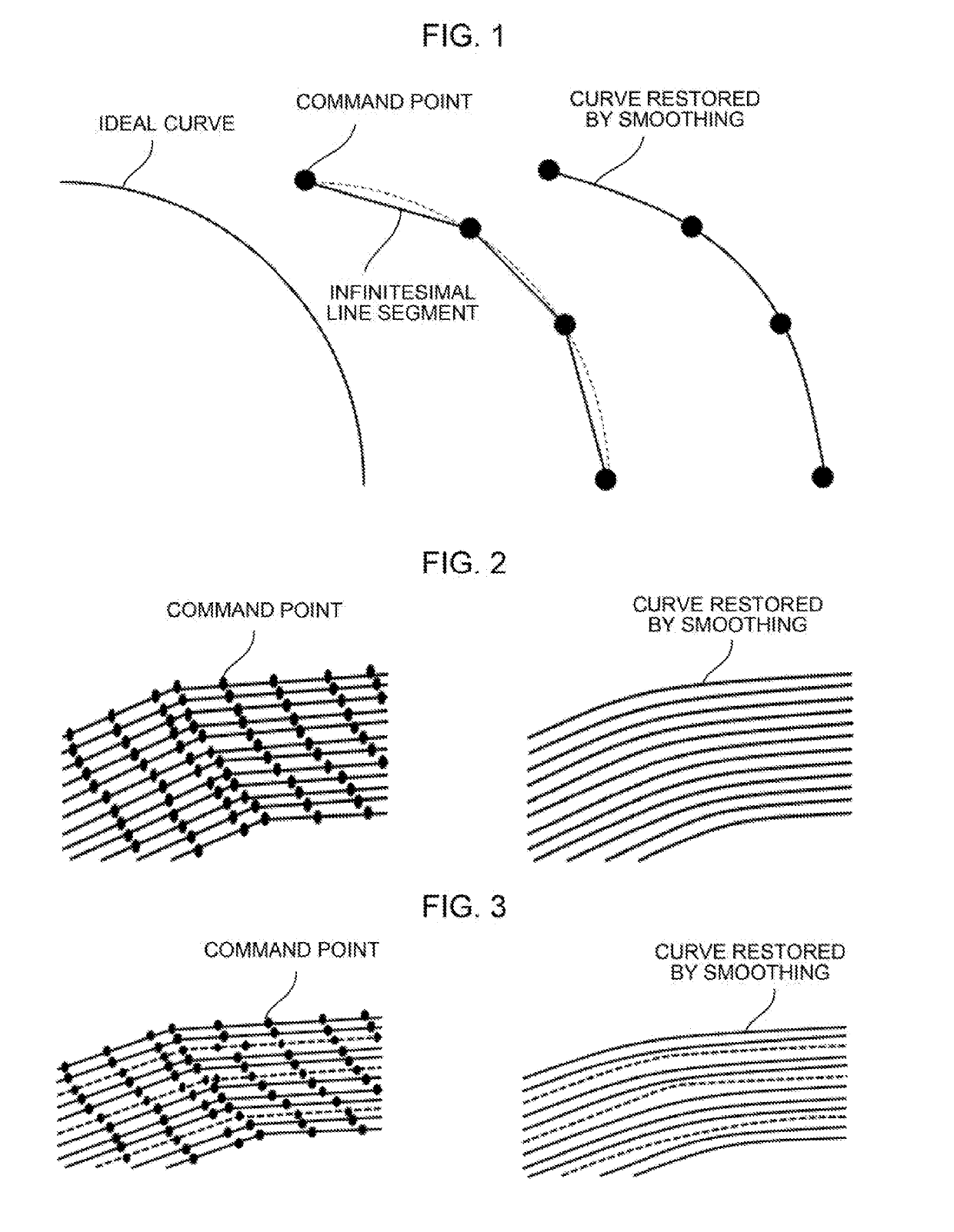 Numerical controller