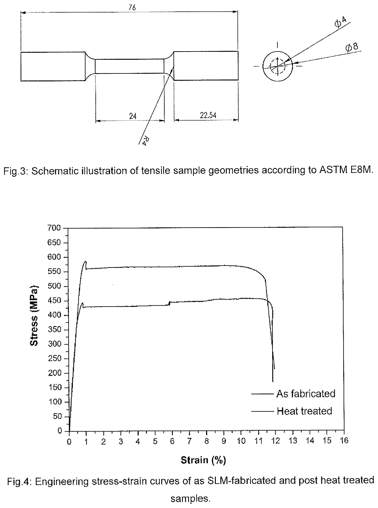 High strength aluminium alloy for rapid solidification manufacturing processes