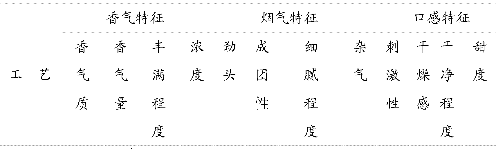 Natural apple essence and preparation method thereof