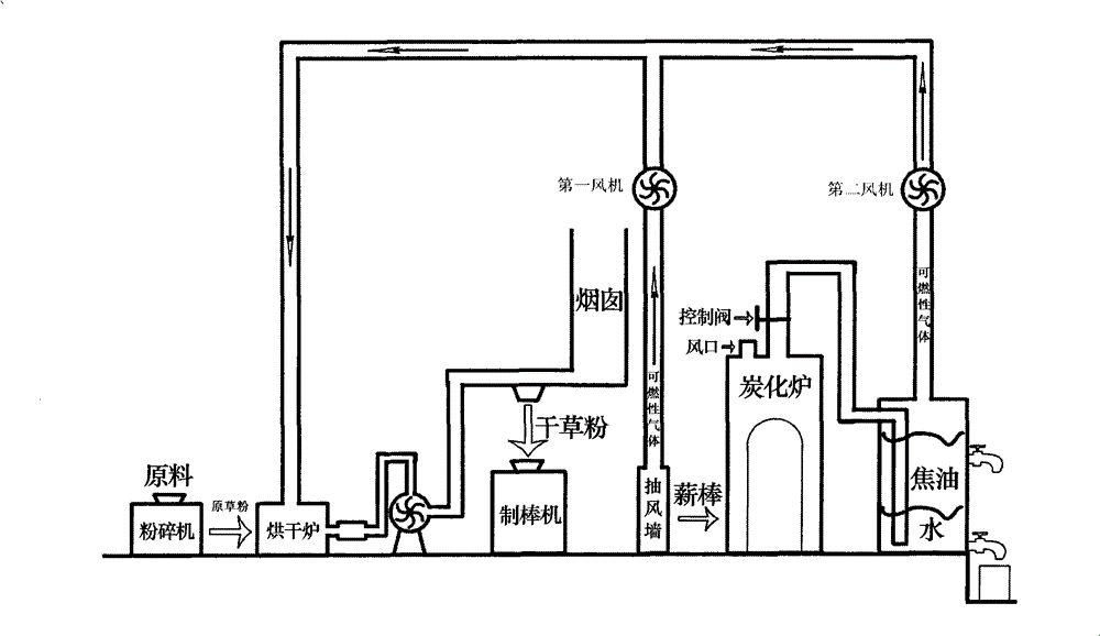 Production process for comprehensively utilizing eupatorium adenophorum