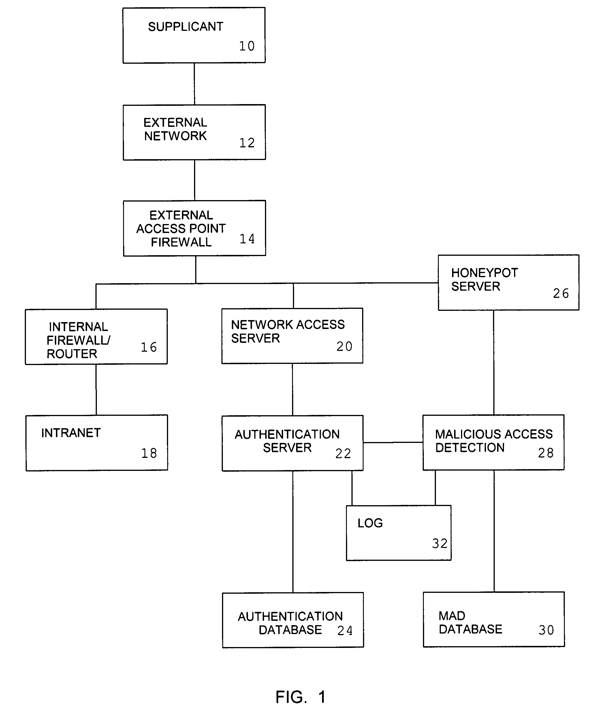 System and method for remote authentication security management