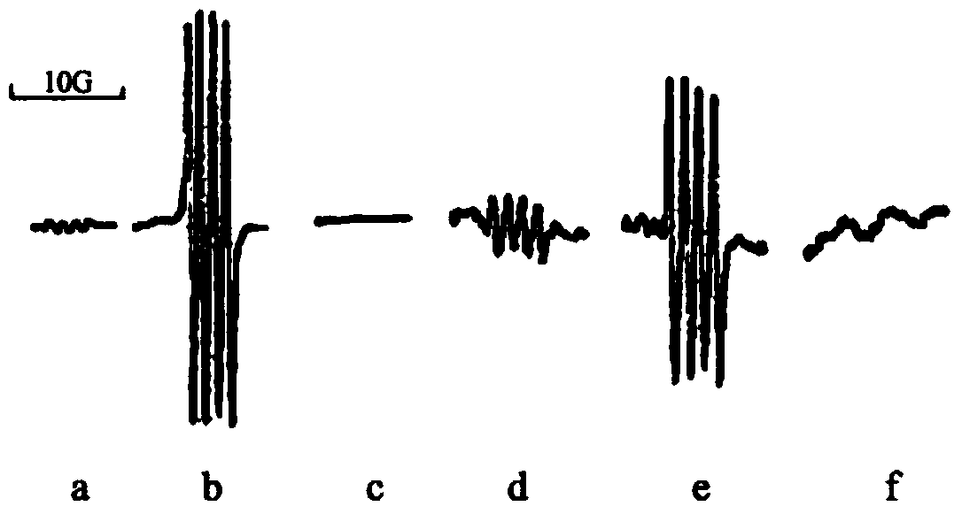 Use of trypsin