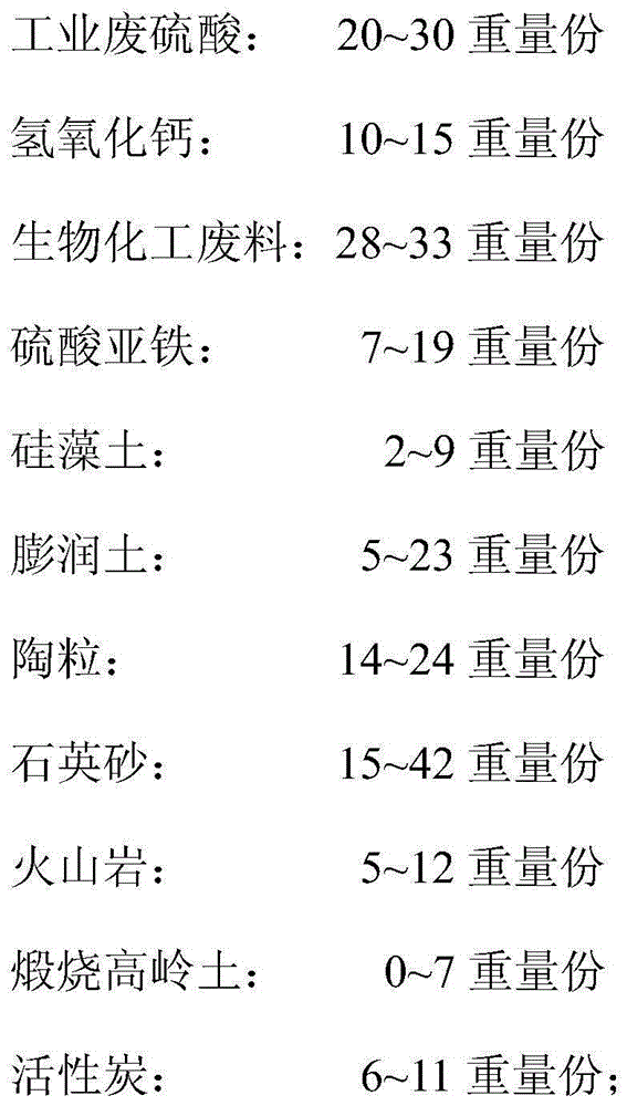 Treatment method for dyeing and printing effluent