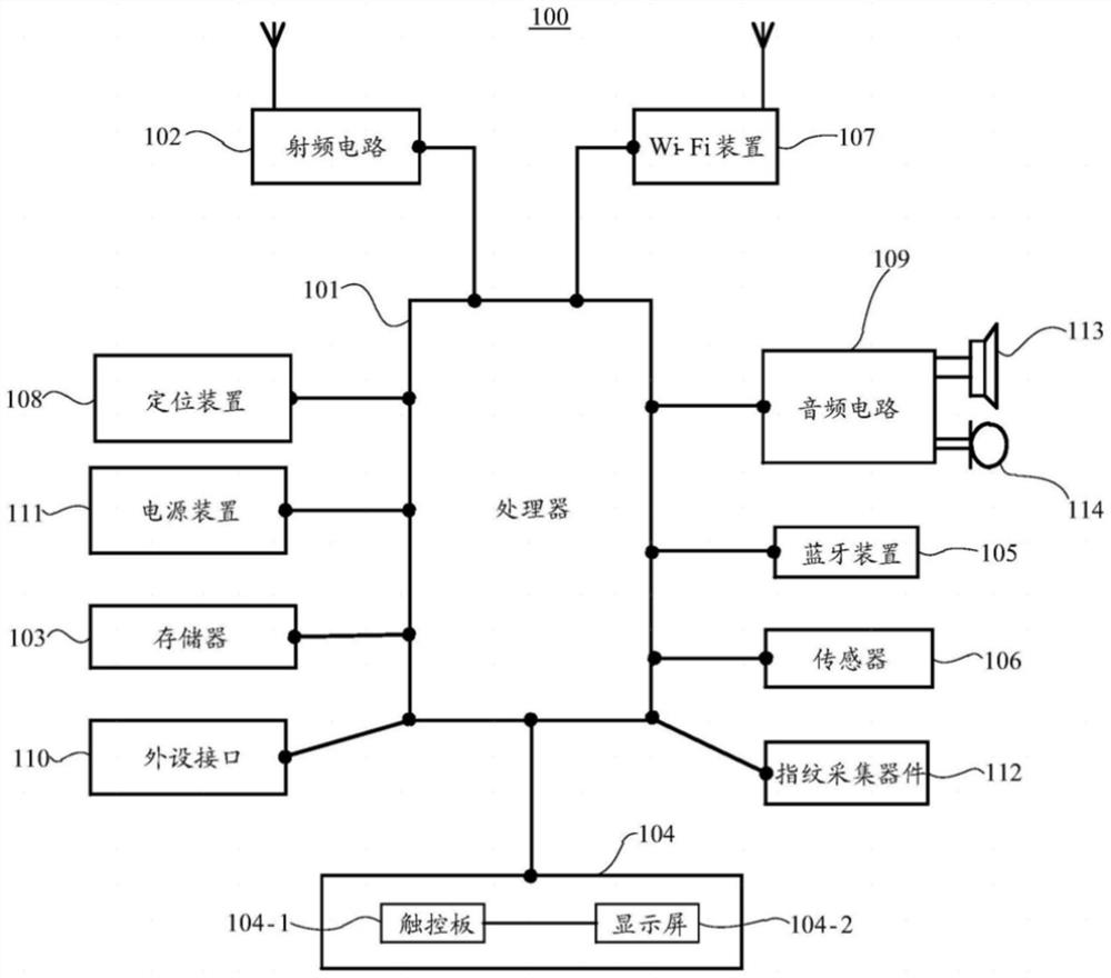 E-mail display method and device, equipment and storage medium