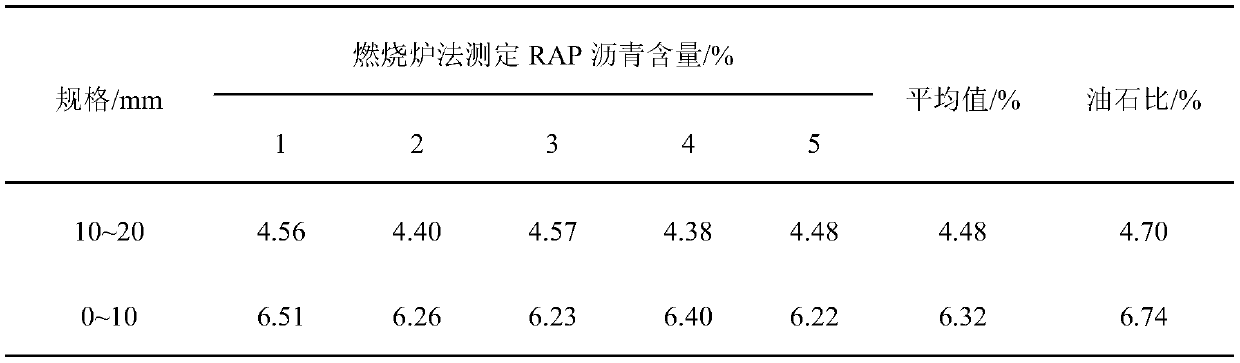 Method for finely sorting and reusing road milling asphalt waste materials