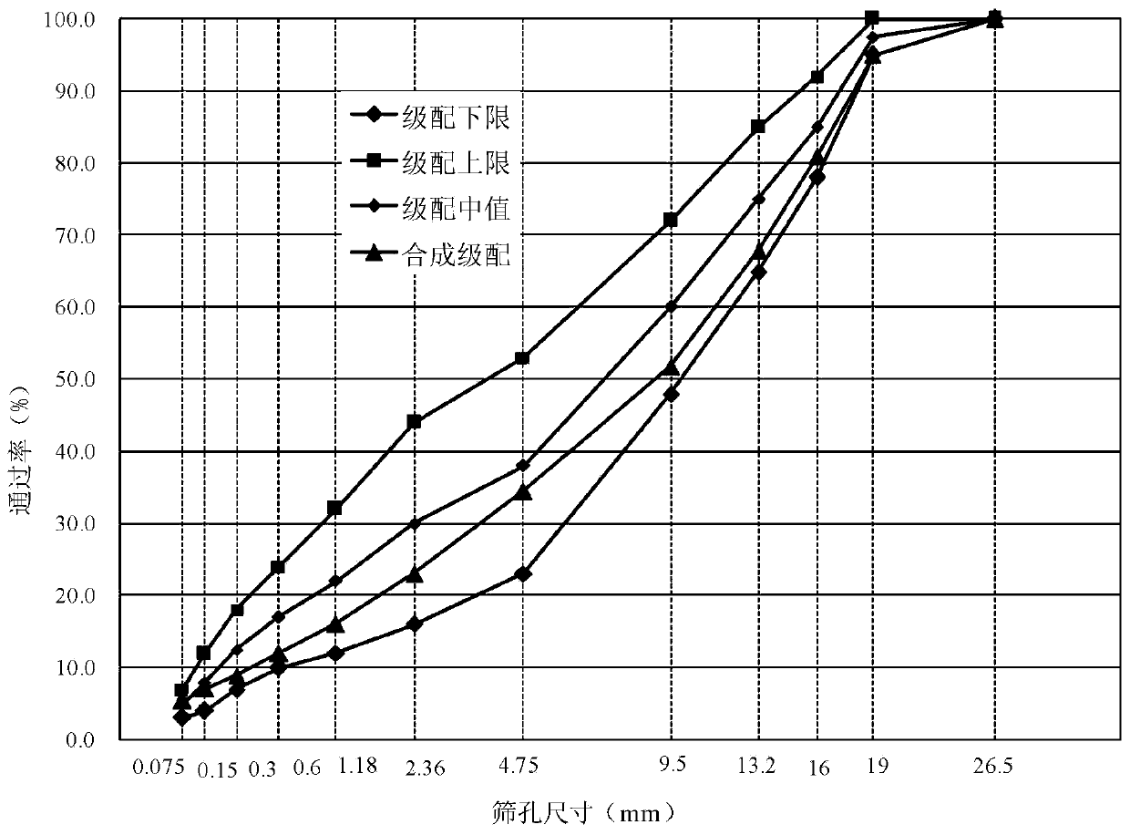 Method for finely sorting and reusing road milling asphalt waste materials