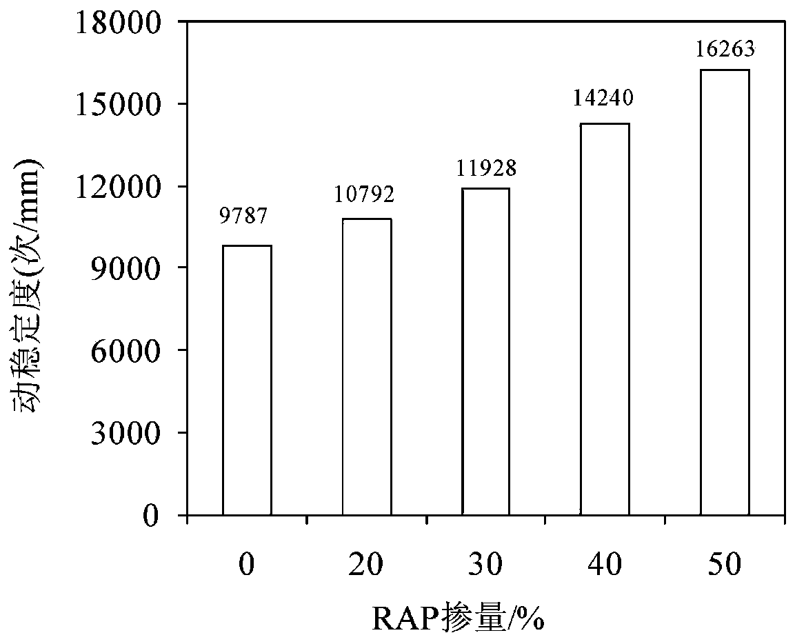 Method for finely sorting and reusing road milling asphalt waste materials