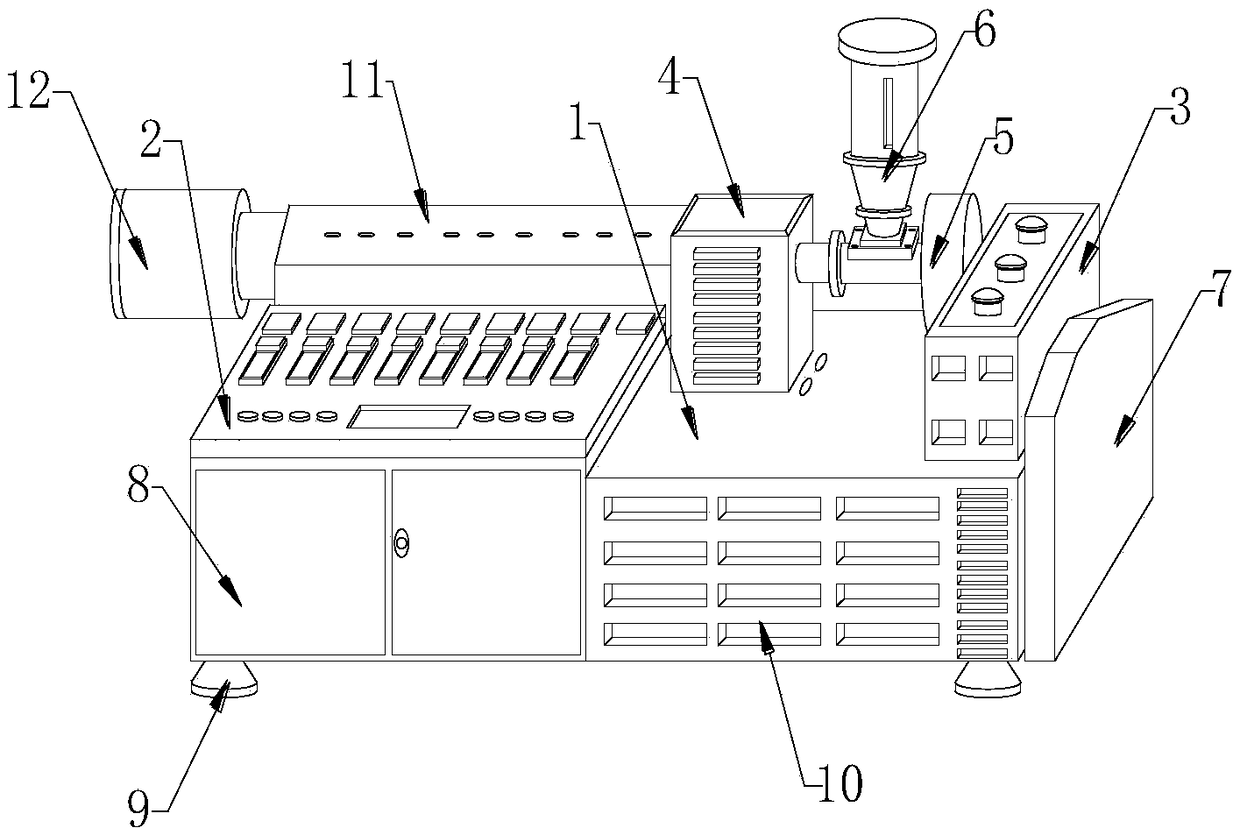 PVC extruder