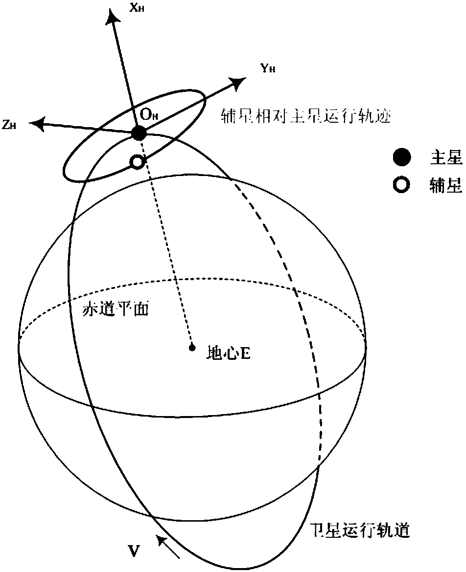 Satellite flying-around formation configuration initialization method under engineering constraint condition