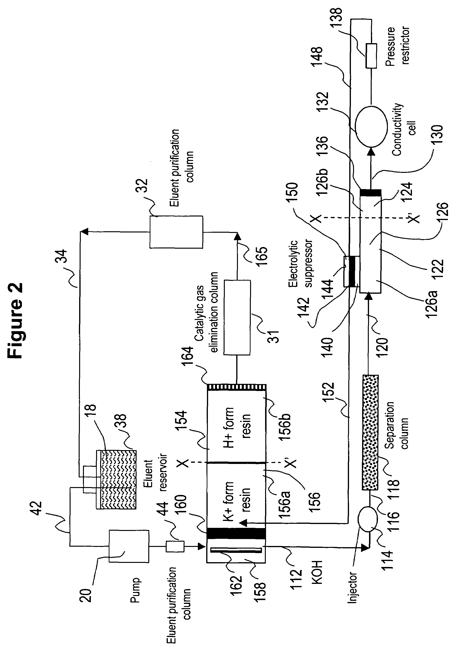 Ion chromatography system using catalytic gas elimination