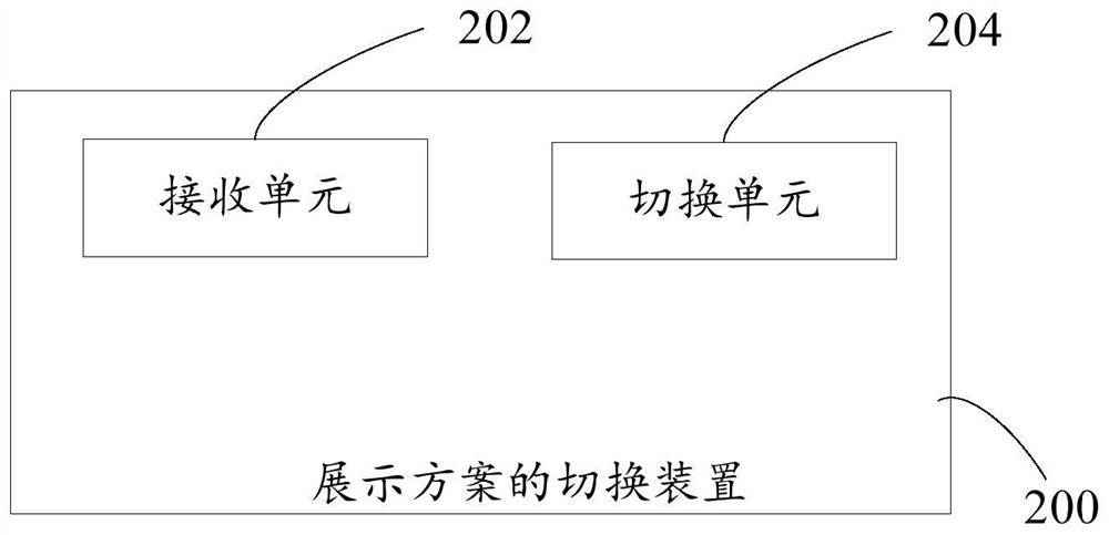 Display scheme switching method and device, readable storage medium and electronic equipment