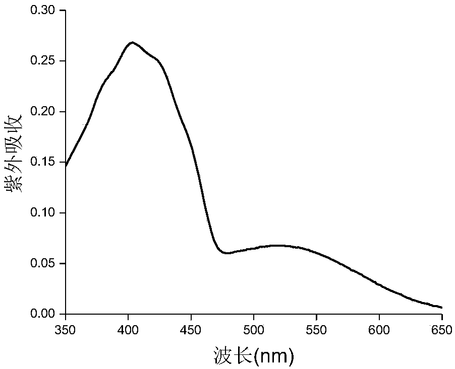 Conjugated backbone doped zwitterionic polyfluorene vinylene and preparation and application