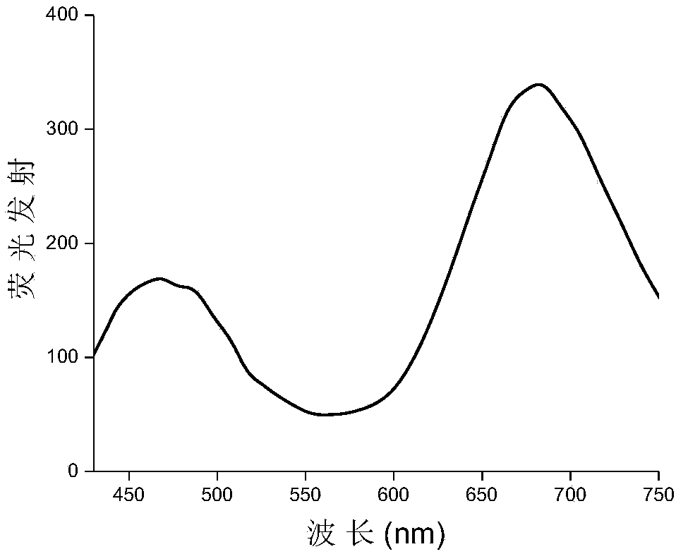 Conjugated backbone doped zwitterionic polyfluorene vinylene and preparation and application