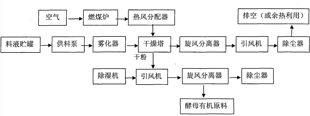 Bio boron compound foliar fertilizer and preparation method and application thereof