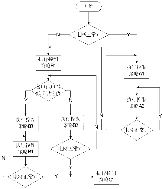 System and method for multi-energy convergence coordinated control