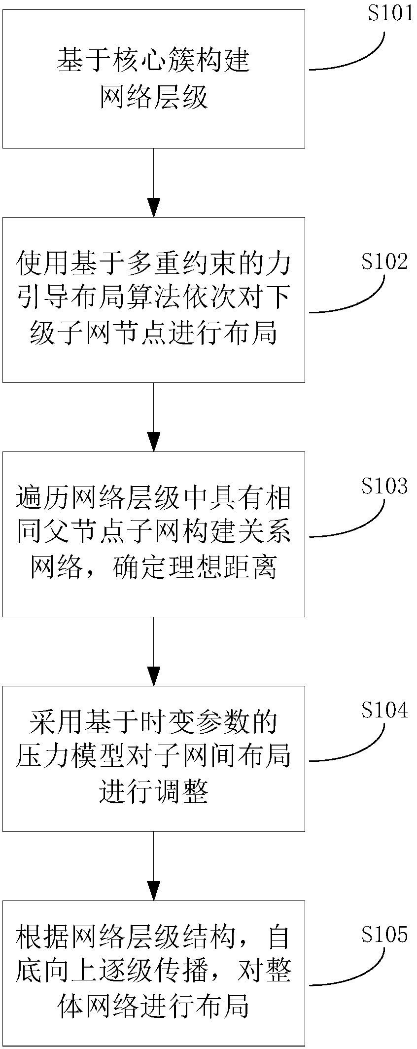 Dynamic network layout acceleration method