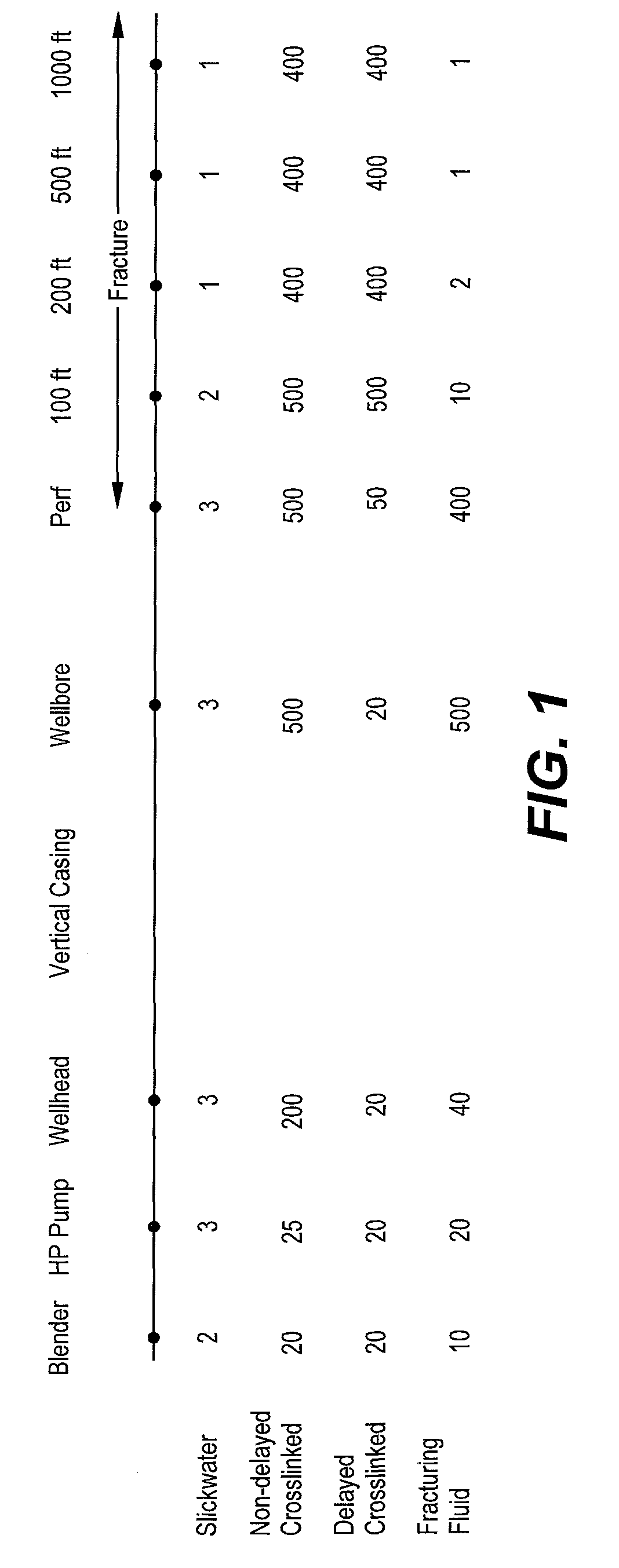 Method of fracturing subterranean formations with crosslinked fluid