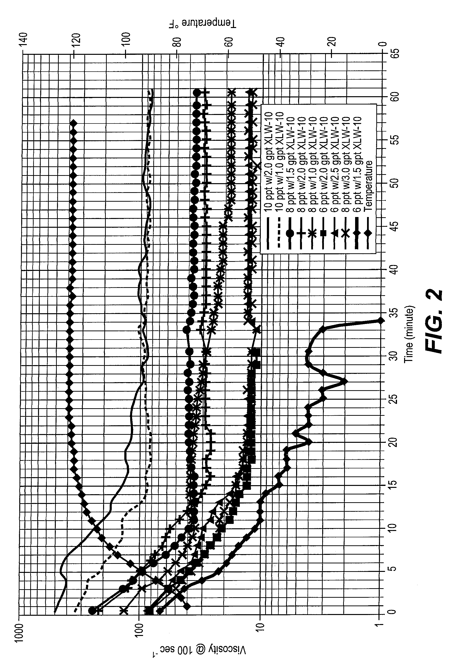 Method of fracturing subterranean formations with crosslinked fluid