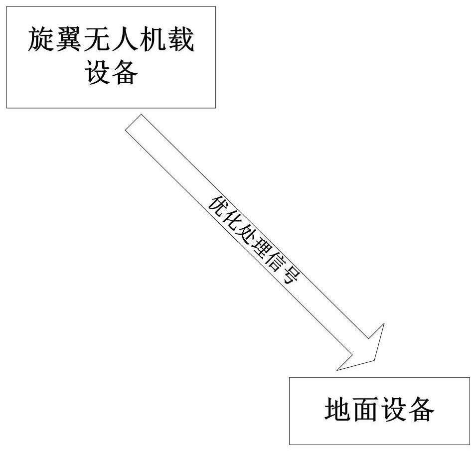 Target Signal Recognition Method Based on Rotor UAV Airborne Equipment and Ground Equipment