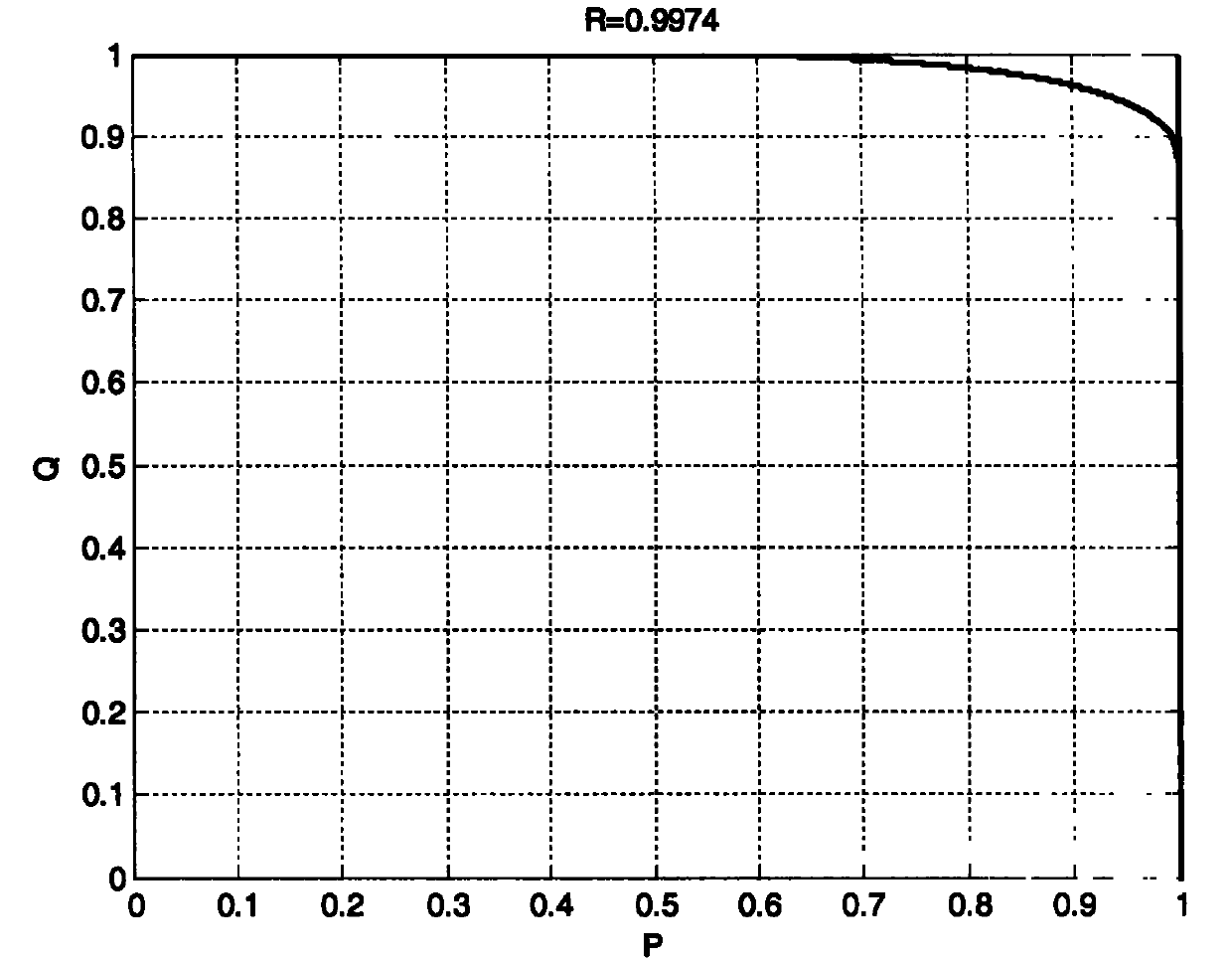 Method for measuring reliability of mechanical/electronic product