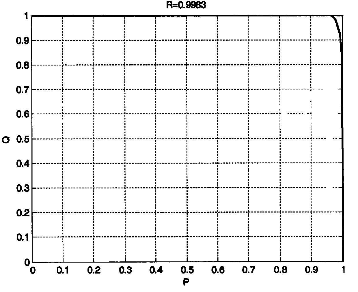 Method for measuring reliability of mechanical/electronic product