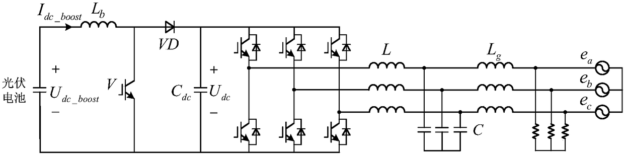 Method for controlling virtual synchronous generator of two-stage photovoltaic inverter