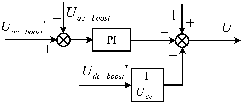 Method for controlling virtual synchronous generator of two-stage photovoltaic inverter