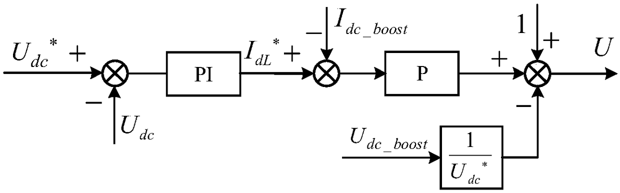 Method for controlling virtual synchronous generator of two-stage photovoltaic inverter