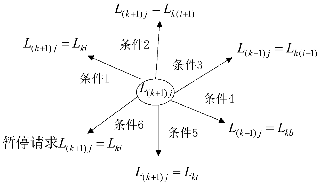 A code rate switching method for dynamic adaptive video transmission based on state machine