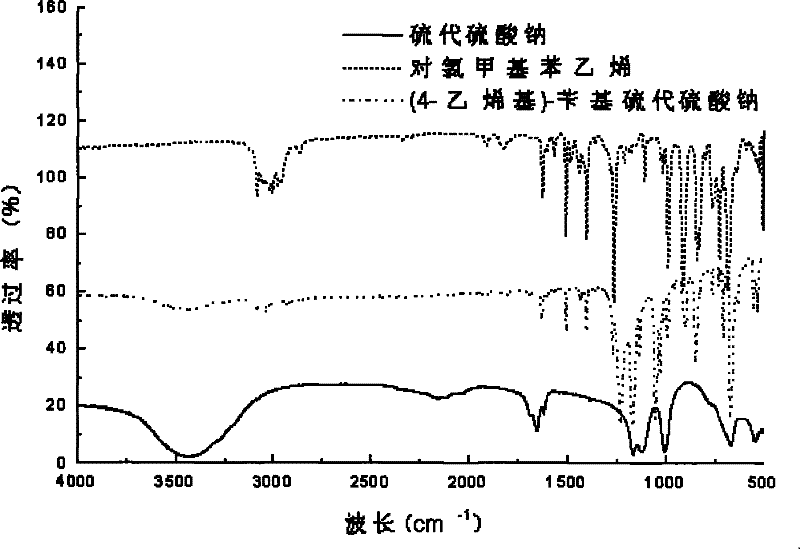 Styrene monomer containing alkyl sodium (potassium) thiosulfate and preparation method thereof