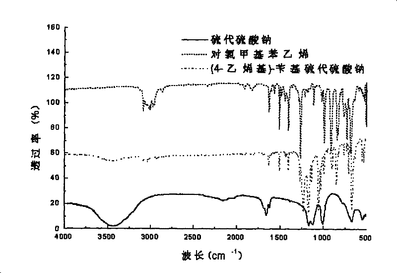 Styrene monomer containing alkyl sodium (potassium) thiosulfate and preparation method thereof