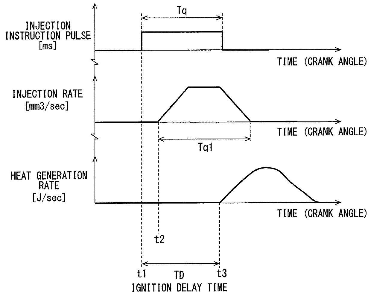 Sensor failure diagnostic apparatus