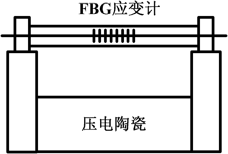 Fiber bragg grating (FBG) sensing demodulation device and method based on reflective semiconductor optical amplifier (RSOA)