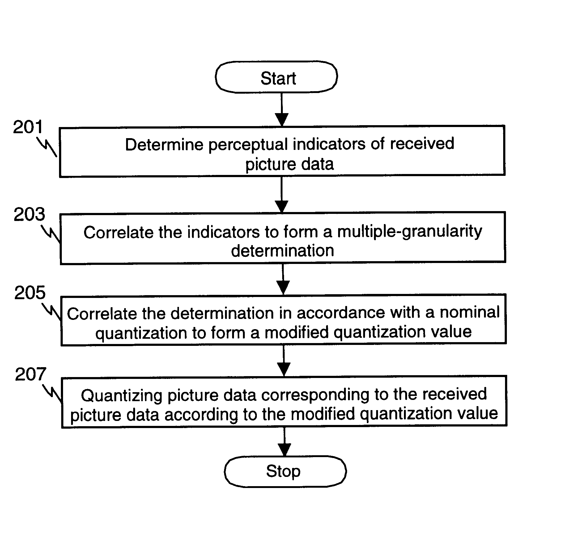 Apparatus and methods for adaptive digital video quantization