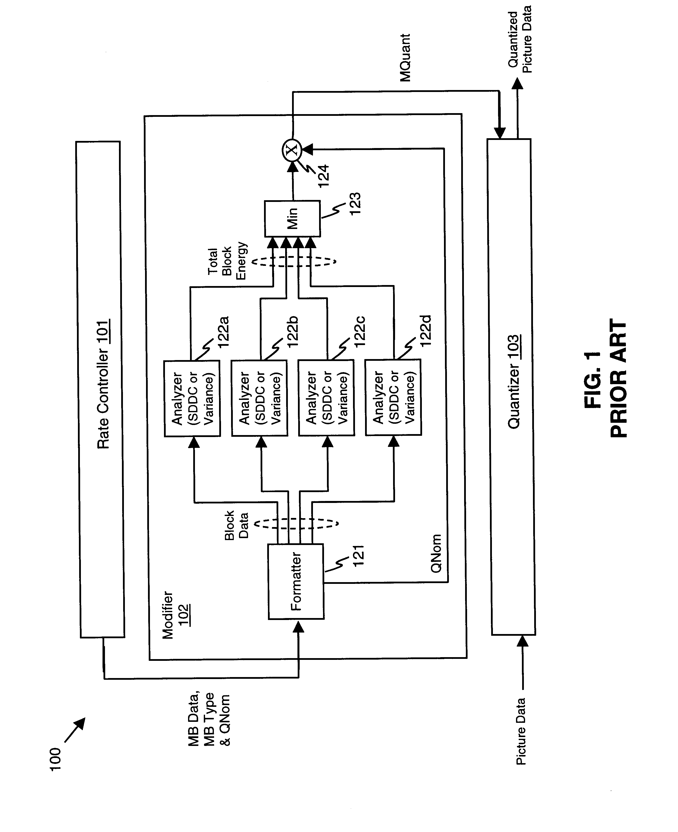 Apparatus and methods for adaptive digital video quantization