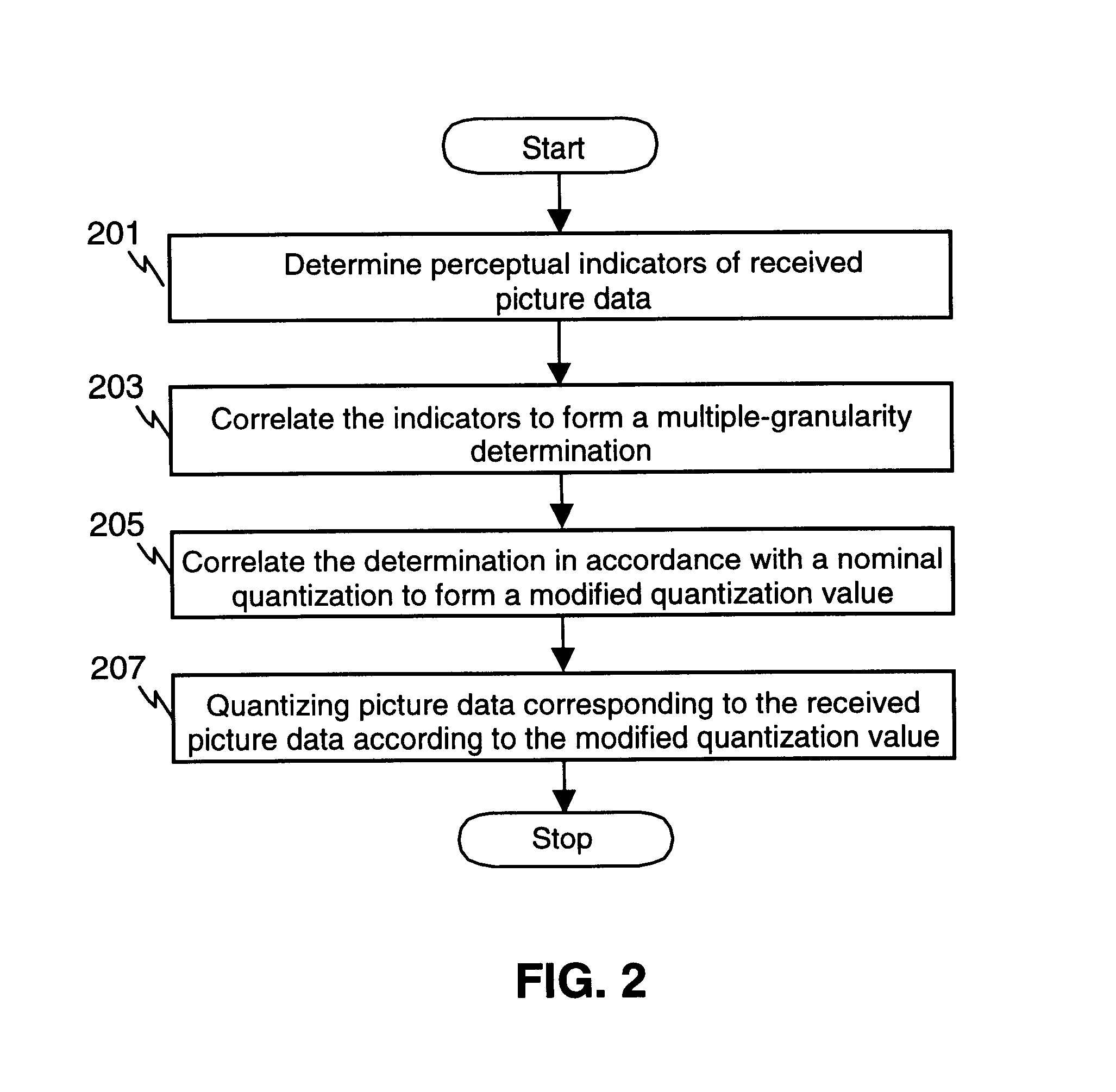 Apparatus and methods for adaptive digital video quantization