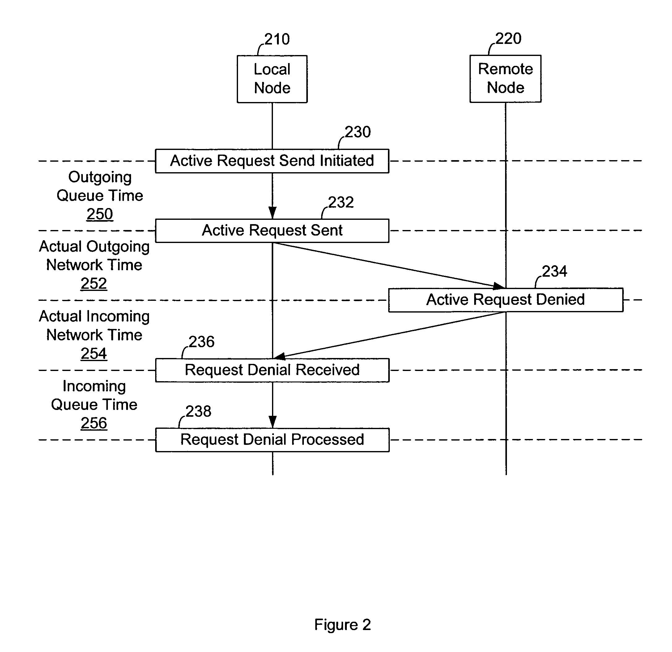 System and method of active latency detection for network applications