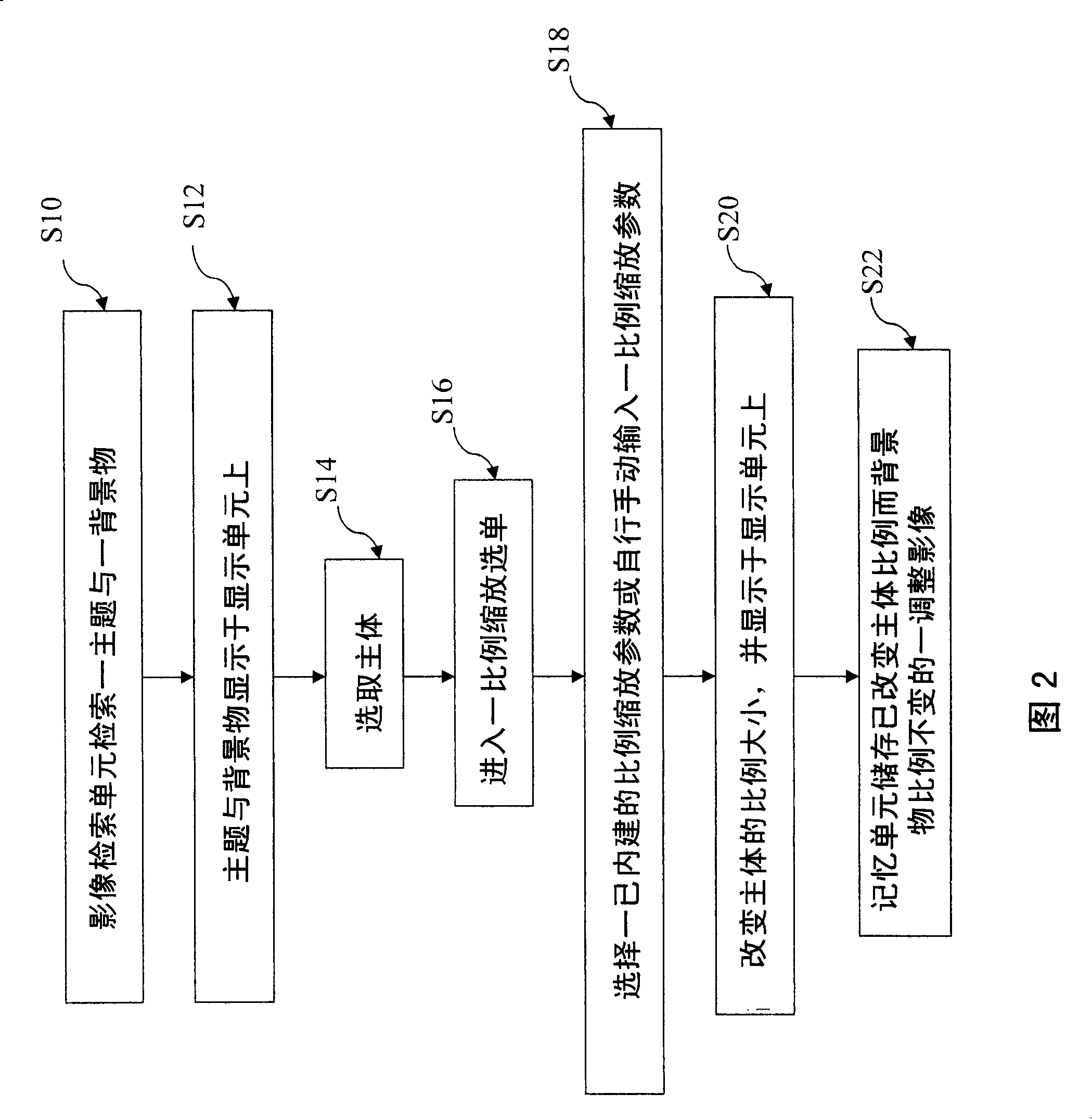 Video camera device for changing scale of shooting objects and its method