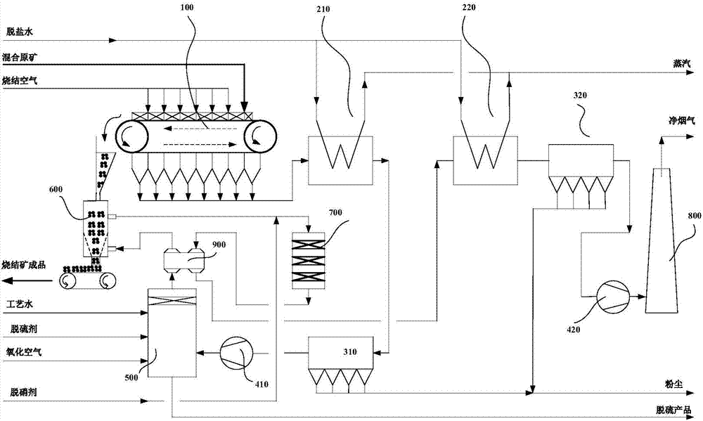 Iron ore sintering system and method