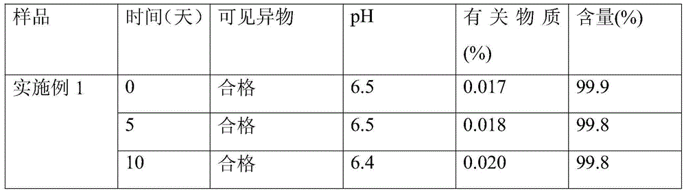 Preparation method of ceftezole sodium lyophilized powder for injection